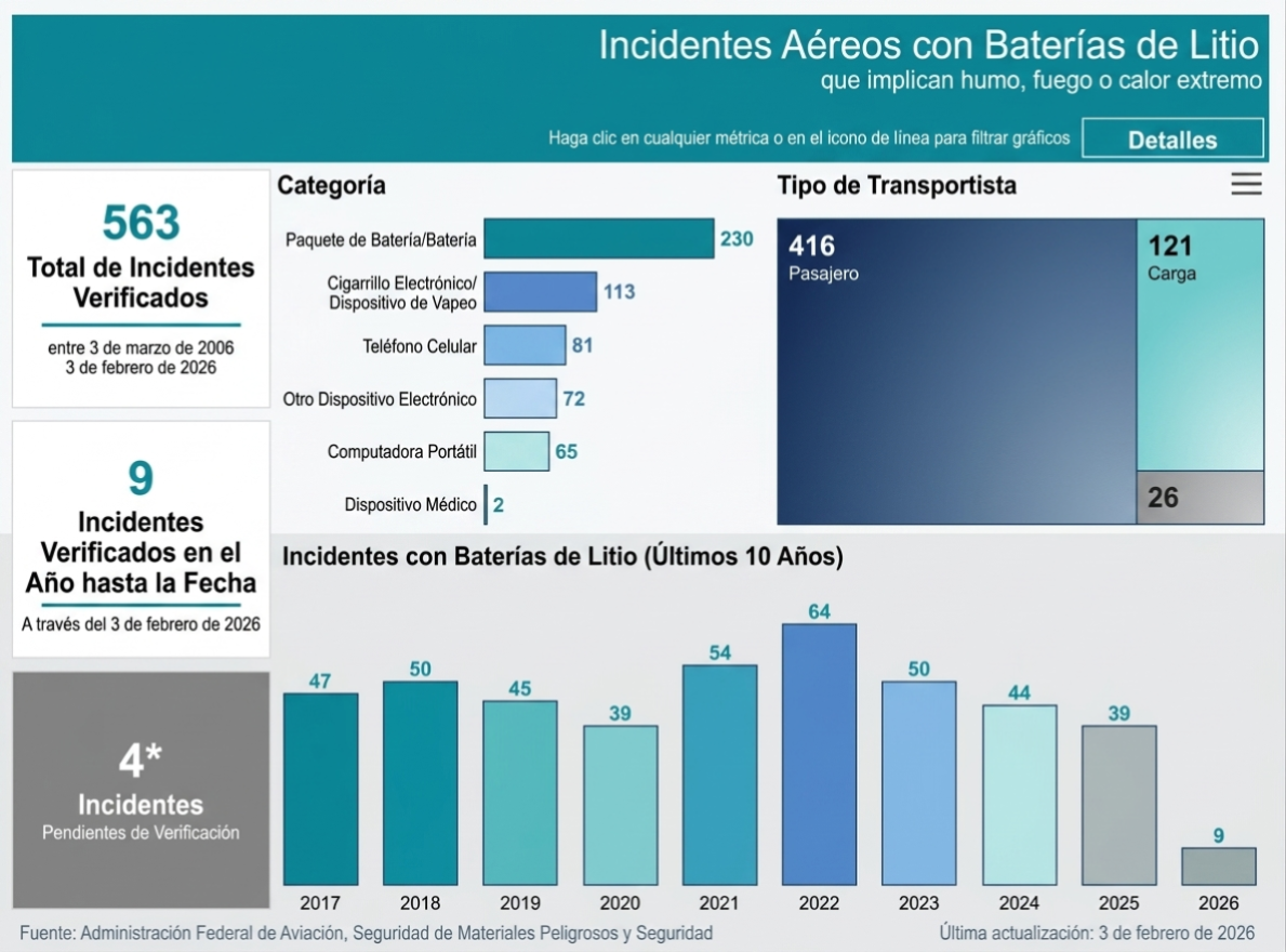 datos-de-accidentes-aereos.png