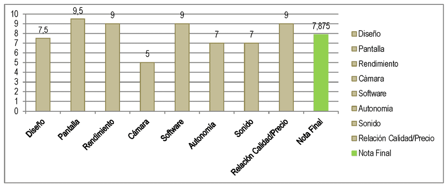 davidmodrono.es_wp_content_uploads_2014_11_Reviews.png