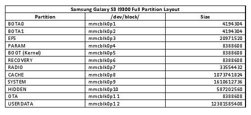 dl.dropbox.com_u_19780267_Samsung_20Galaxy_20S3_20I9300_20Full_20Partition_20Layout.jpg