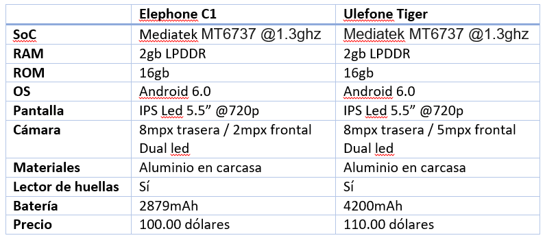 dl.dropboxusercontent.com_u_64480861_elefonec1.png