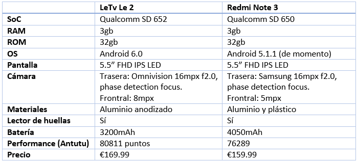 dl.dropboxusercontent.com_u_64480861_leEco_20letv_20le_202.png
