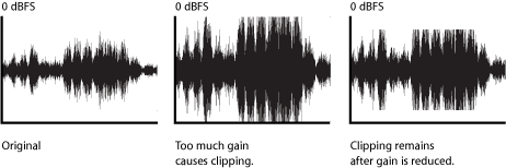 documentation.apple.com_en_finalcutpro_usermanual_Art_L01_L0121_ClippedWaveform.png