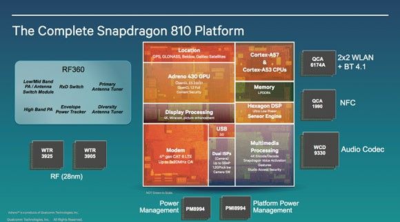 elchapuzasinformatico.com_wp_content_uploads_2014_04_Qualcomm_Snapdragon_810.jpg