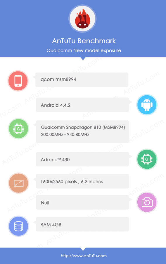 elchapuzasinformatico.com_wp_content_uploads_2014_08_Qualcomm_Snapdragon_810_AnTuTu.png
