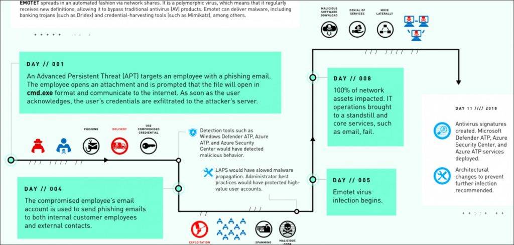 Emotet-Microsoft-attack-1024x488.jpg