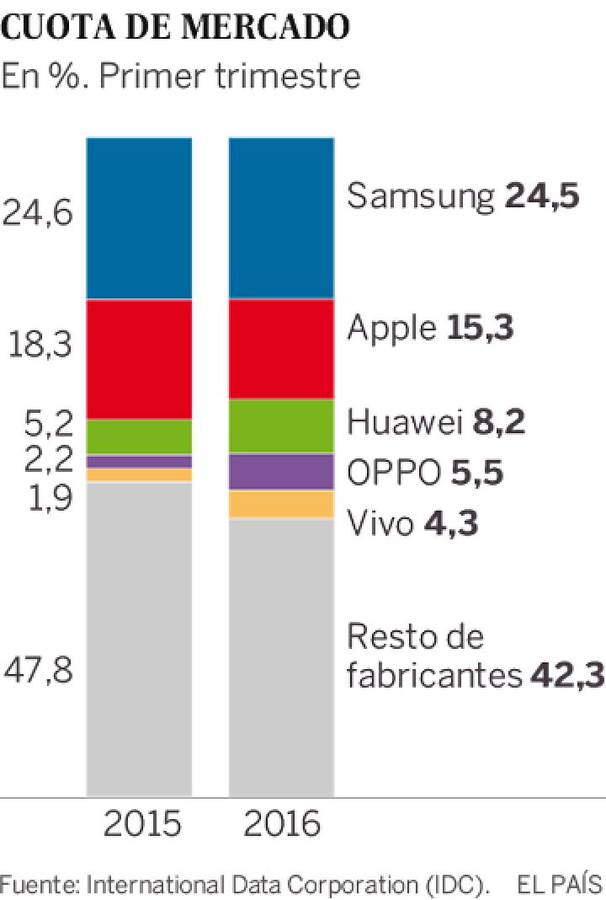 ep01.epimg.net_economia_imagenes_2016_05_01_actualidad_146209278f5e4034d9cb4e74f2c7c812434c978.jpg