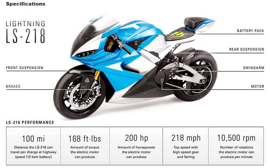 forococheselectricos.com_wp_content_uploads_2014_11_Lightning_TS_218_2.jpg