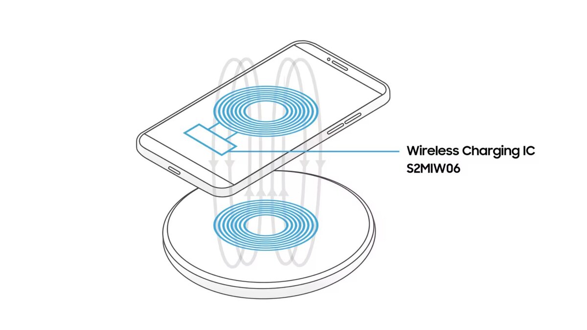 g-S2MIW06-PMIC-Fast-Wireless-Charging-Chip-Working.jpg
