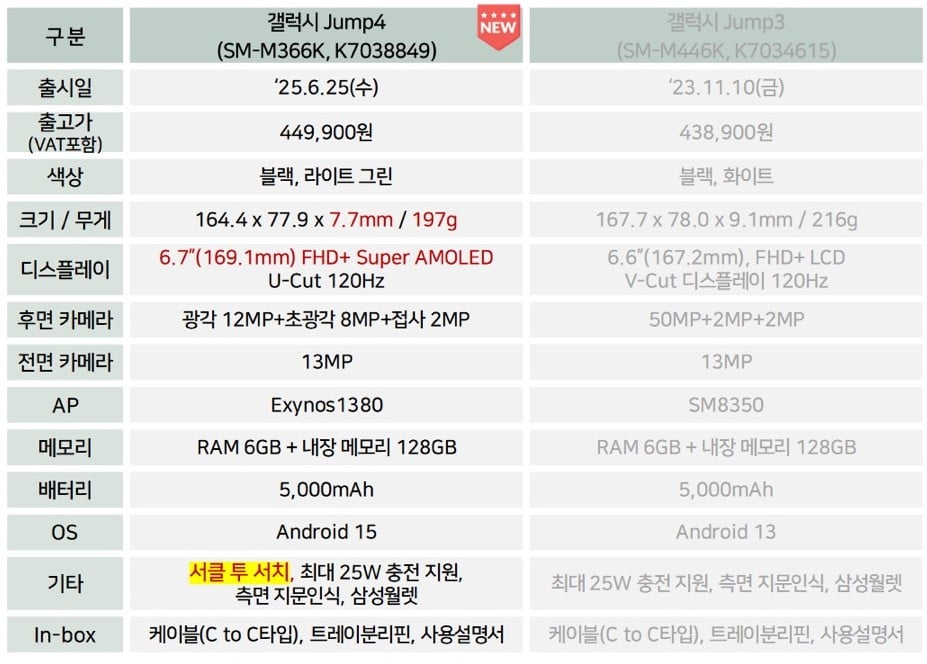 Galaxy-M36-Jump-4-Specifications-Comparison-Jump-3.jpg