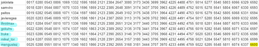 ganadores-Mobisaver.png