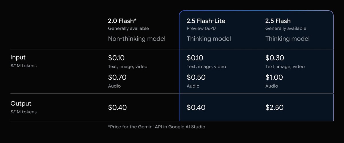 Gemini-2.5-pricing.jpg