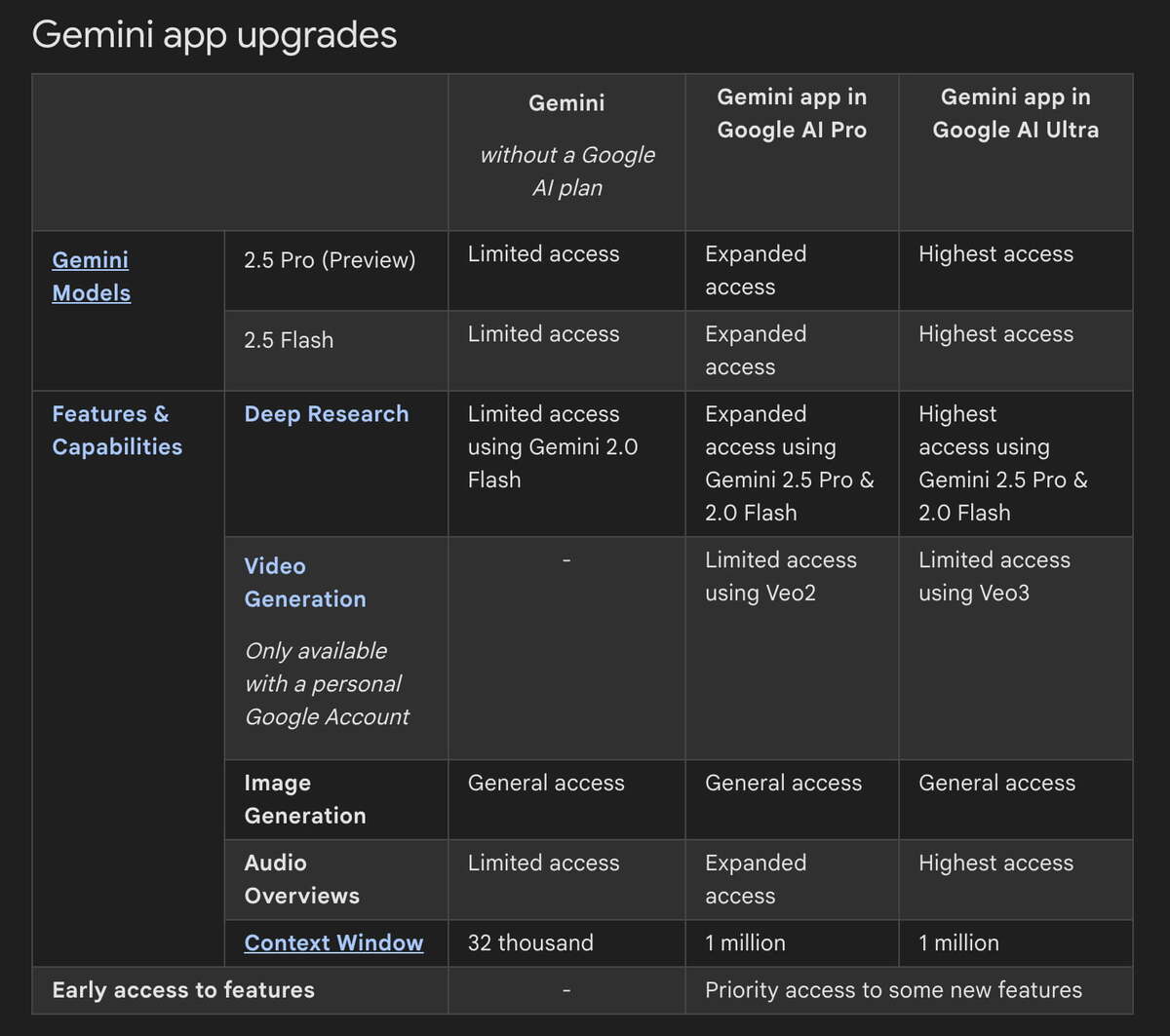 Gemini-limits-May-2025.jpg