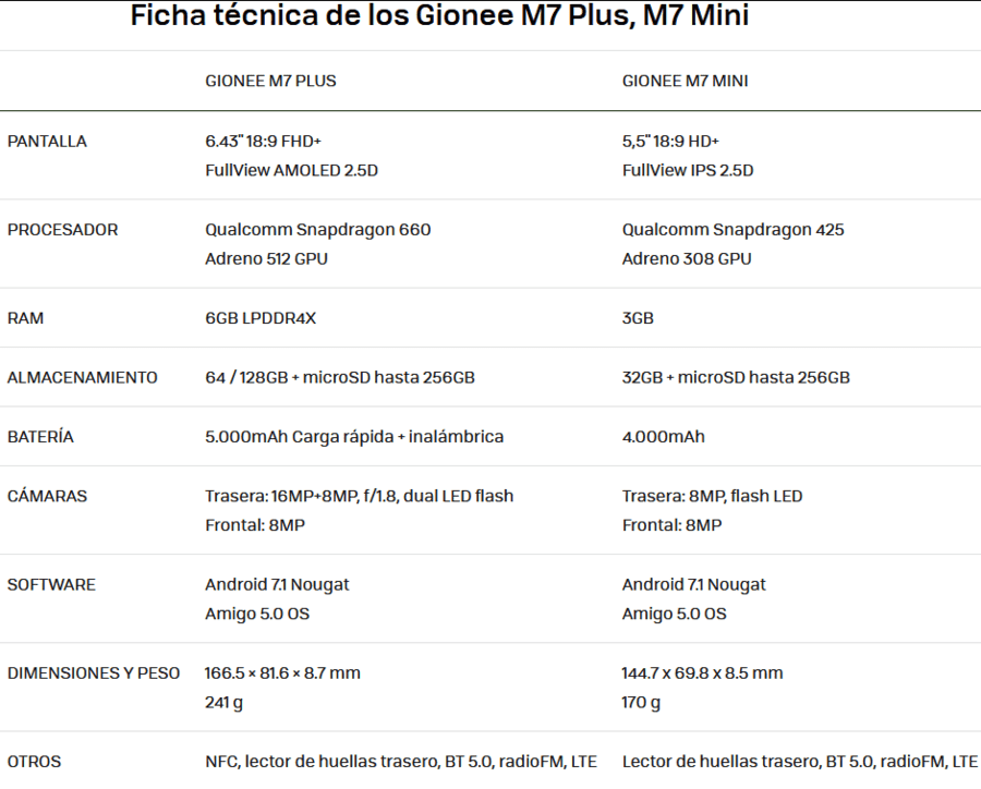 Gionee M7.png