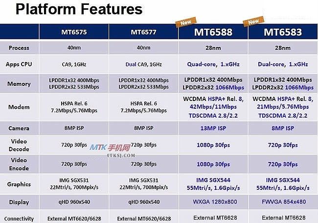 gizbeat.com_wp_content_uploads_2012_09_table.jpg