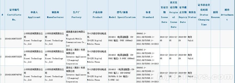 gizchina.es_wp_content_uploads_2014_12_xiaomi_redmi_note_2.jpg