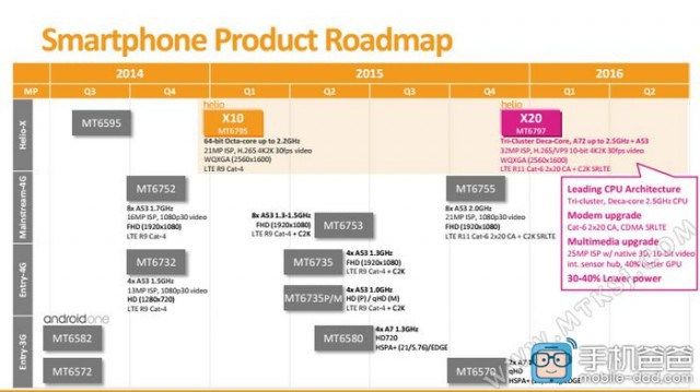 gizchina.es_wp_content_uploads_2015_05_MediaTek_MT6755_e1431961934509.jpg