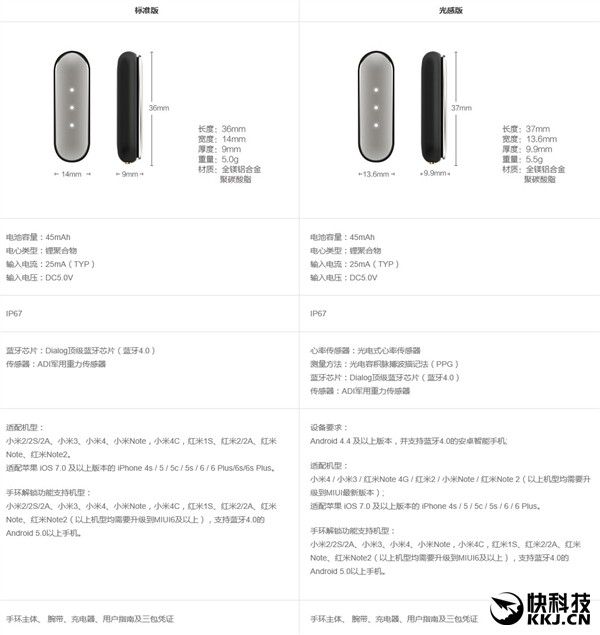 gizchina.es_wp_content_uploads_2015_11_Xiaomi_Mi_Band_1S_1.jpg