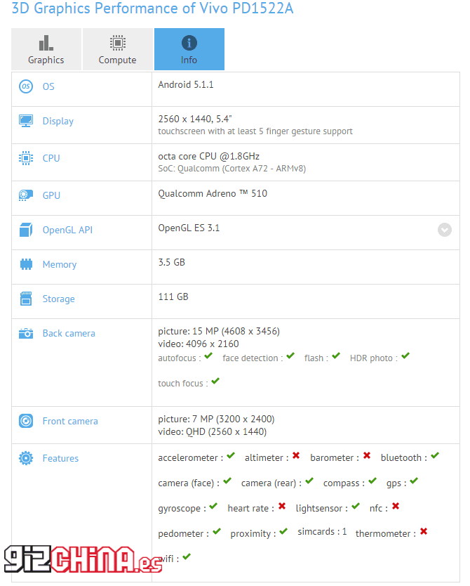 gizchina.es_wp_content_uploads_2016_02_Vivo_XPlay_5_1.png
