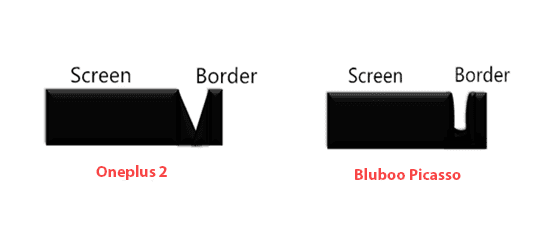 gizchina.es_wp_content_uploads_2016_03_Bluboo_Picasso_1.png