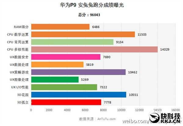 gizchina.es_wp_content_uploads_2016_03_huawei_p9_3.jpg