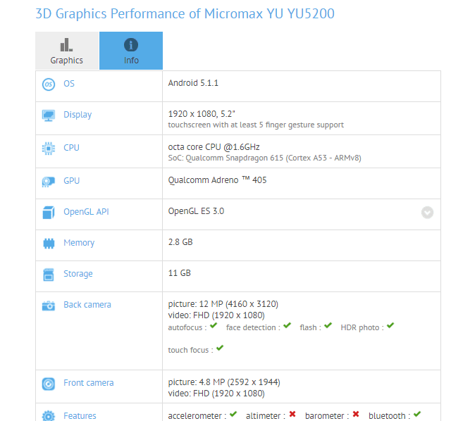 gizchina.es_wp_content_uploads_2016_03_Yu_Yureka.png