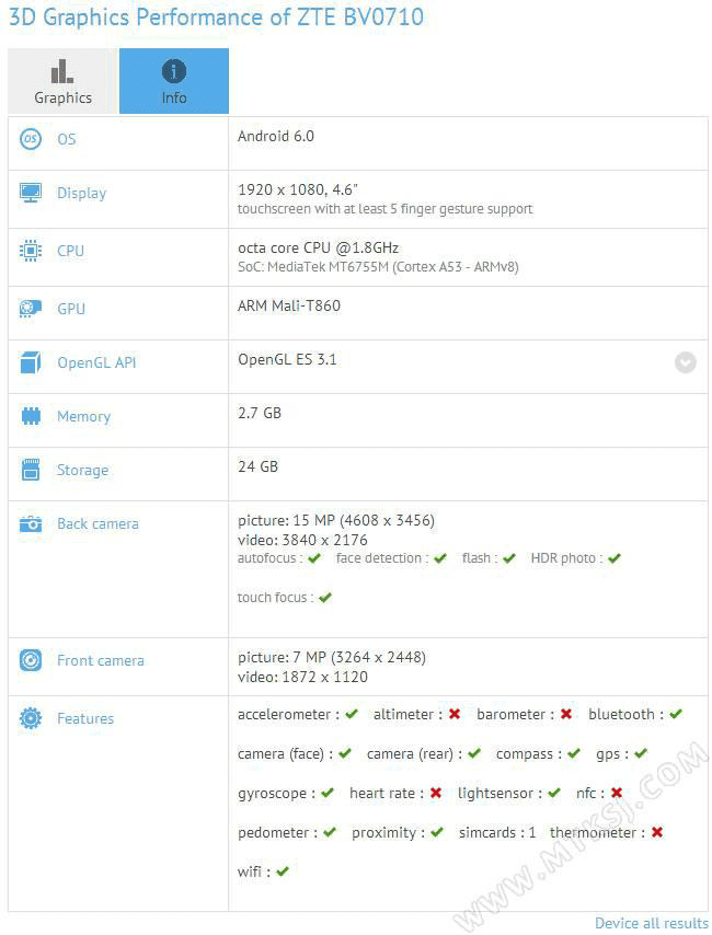 gizchina.es_wp_content_uploads_2016_03_ZTE.png