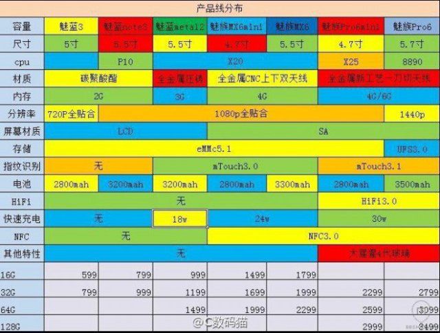 gizchina.es_wp_content_uploads_2016_04_Meizu_Pro_6_11.jpg