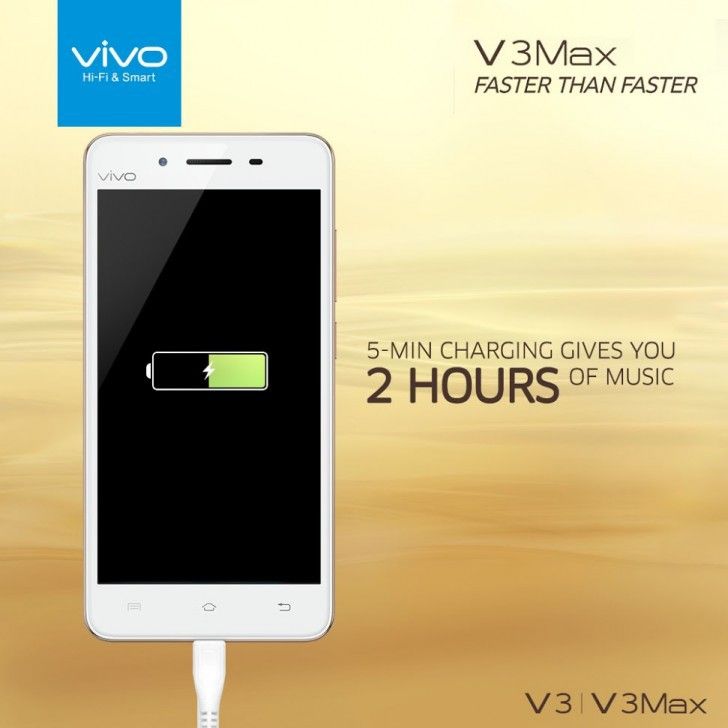 gizchina.es_wp_content_uploads_2016_04_Vivo_V3_y_V3_Max_2.jpg
