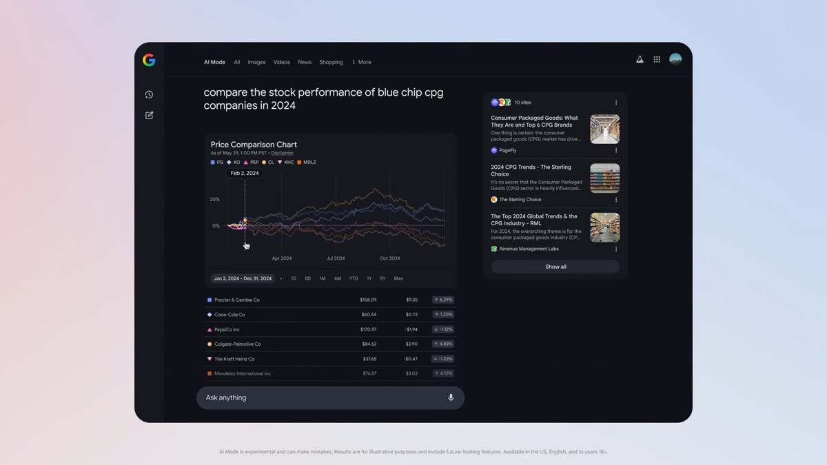 Google-AI-Mode-finance-chart-1.jpg