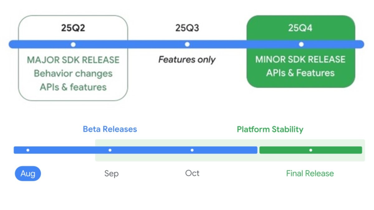 Google-Android-16-Quarterly-Releases-Timeline.jpg