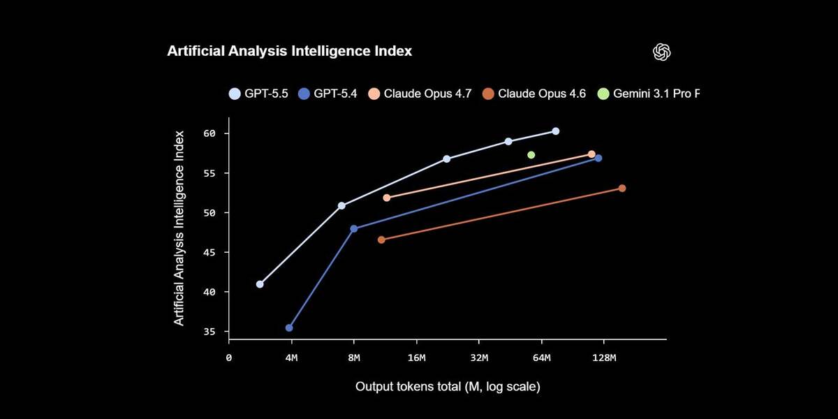 GPT-5.5-index-chart.jpg