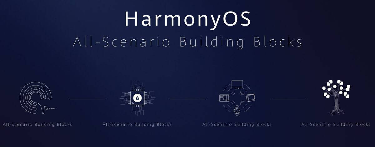 HarmonyOS-su-nuevo-Sistema-Operativo-tecnolocura-2.jpg