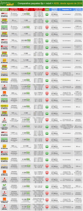 i.blogs.es_06db00_masmovil_frente_operadores_con_adsl_sin_promocion_650_1200.png