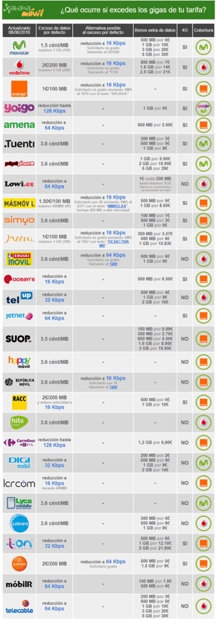 i.blogs.es_08fb5d_todos_los_bonos_extra_de_datos_650_1200.png
