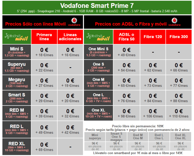 i.blogs.es_0a40cc_precios_vodafone_smart_prime_7_con_tarifas_vodafone_650_1200.png