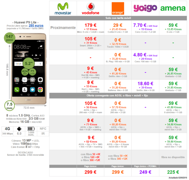 i.blogs.es_0fba2f_comparativa_precios_huawei_p9_lite_con_tarif69ce10c56cf65403eb67922cb859c08a.png