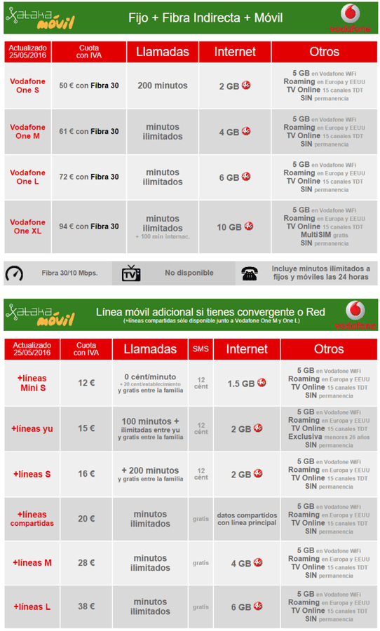 i.blogs.es_1034d4_precios_fibra_indirecta_vodafone_650_1200.png