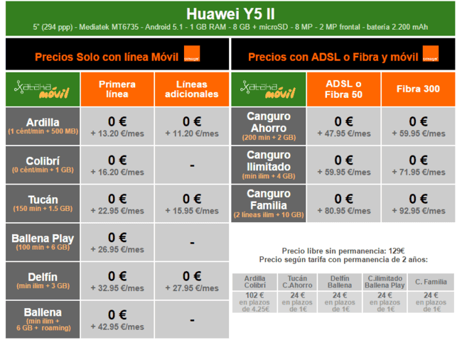 i.blogs.es_10c559_precios_huawei_y5ii_con_tarifas_orange_650_1200.png