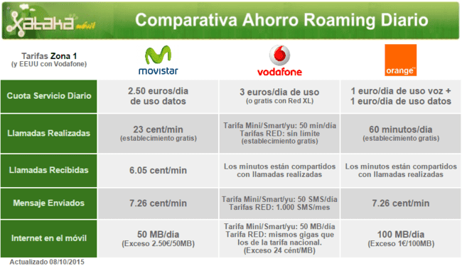 i.blogs.es_123bfb_ahorro_roaming_650_1200.png
