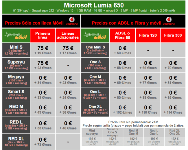 i.blogs.es_124b2d_precios_microsoft_lumia_650_a_plazos_con_tarifas_vodafone_650_1200.png