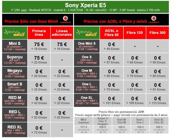 i.blogs.es_17c6a1_precios_sony_xperia_e5_a_plazos_con_tarifas_vodafone_650_1200.png