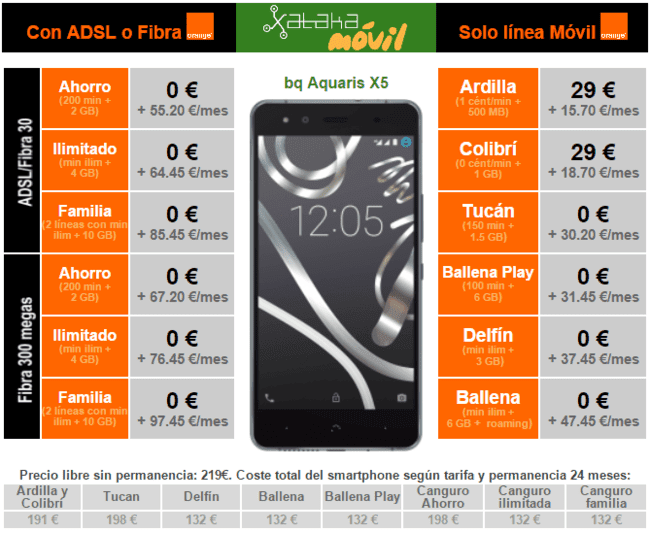 i.blogs.es_18ca17_precios_bq_aquaris_x5_con_orange_650_1200.png