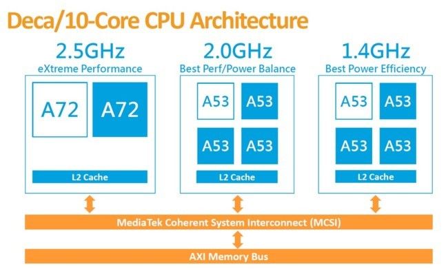 i.blogs.es_1bb6c5_mt6797_soc_diagram_650_1200.jpg