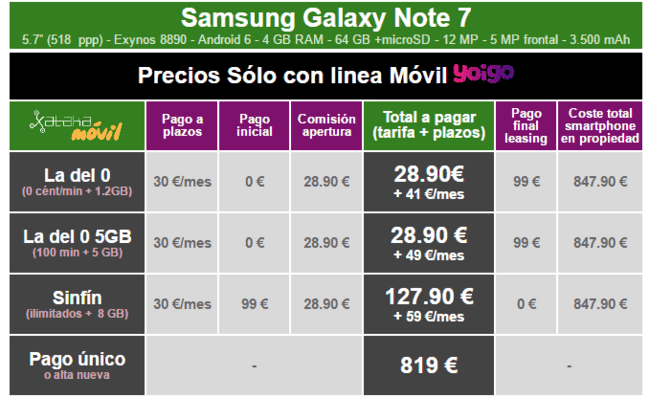 i.blogs.es_1e9e4a_precios_samsung_galaxy_note7_con_tarifas_yoigo_650_1200.png