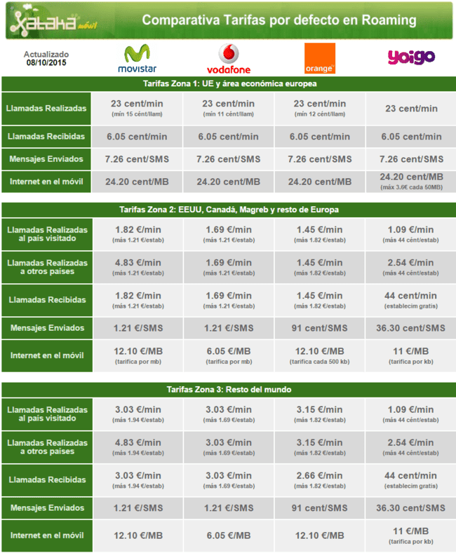 i.blogs.es_209914_roaming_por_defecto_650_1200.png