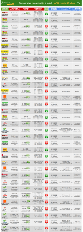 i.blogs.es_25dbca_comparativa_tarifas_adsl_650_1200.png