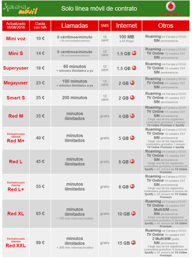 i.blogs.es_26f4ba_tarifas_vodafone_octubre_2016_650_1200.png