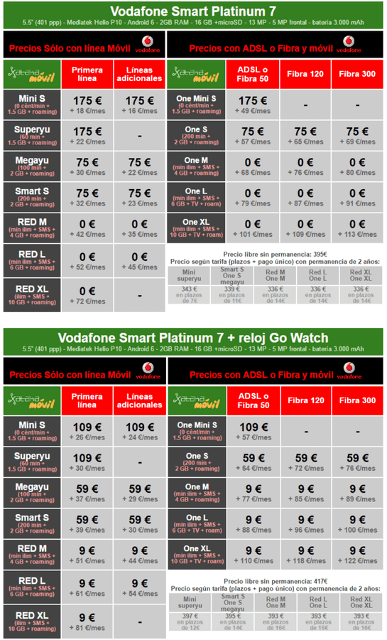 i.blogs.es_27112c_precios_vodafone_smart_platinum_7_con_tarifas_vodafone_650_1200.png