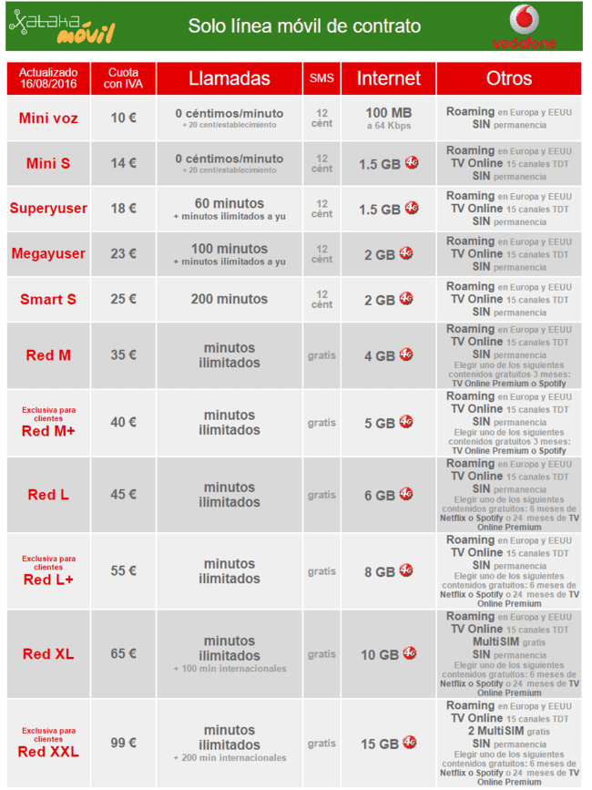 i.blogs.es_2db6f7_tarifas_vodafone_agosto_2016_650_1200.png