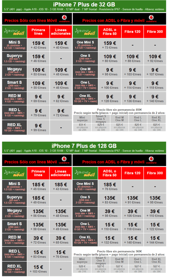 i.blogs.es_30042c_precios_iphone_7_plus_con_tarifas_vodafone_650_1200.png